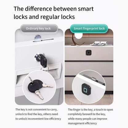 Tuya Smart Fingerprint Cabinet Lock